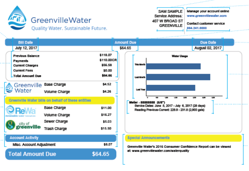 Gvl water bill